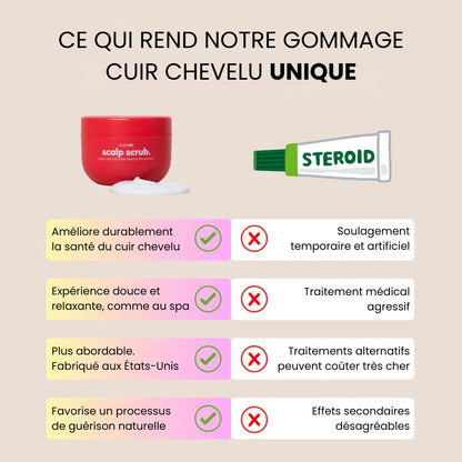 Revitalise + Répare — Gommage Cuir Chevelu | 200 ml