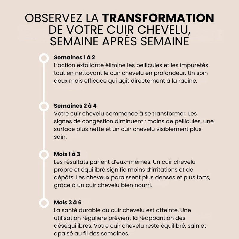 Revitalise + Répare — Gommage Cuir Chevelu | 200 ml